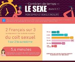 Durée rapport sexuel sans éjaculation précoce prématurée sexologue sexothérapeute Lyon